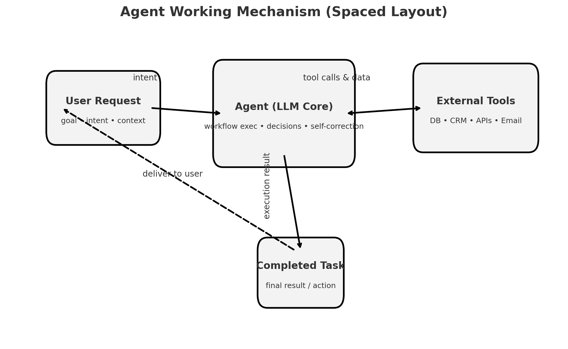 Agent机制
